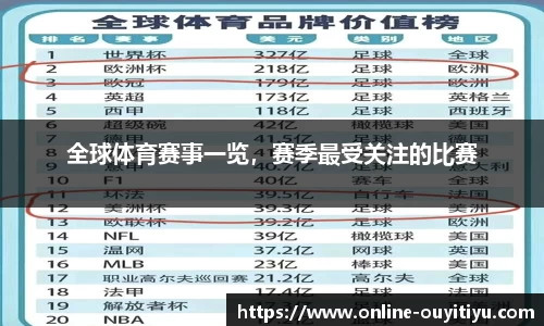 全球体育赛事一览，赛季最受关注的比赛